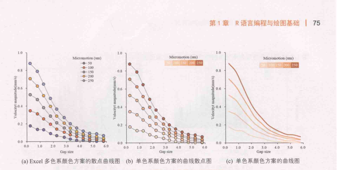 ch_图1-7-21_散点曲线图的单色系颜色方案的应用.png